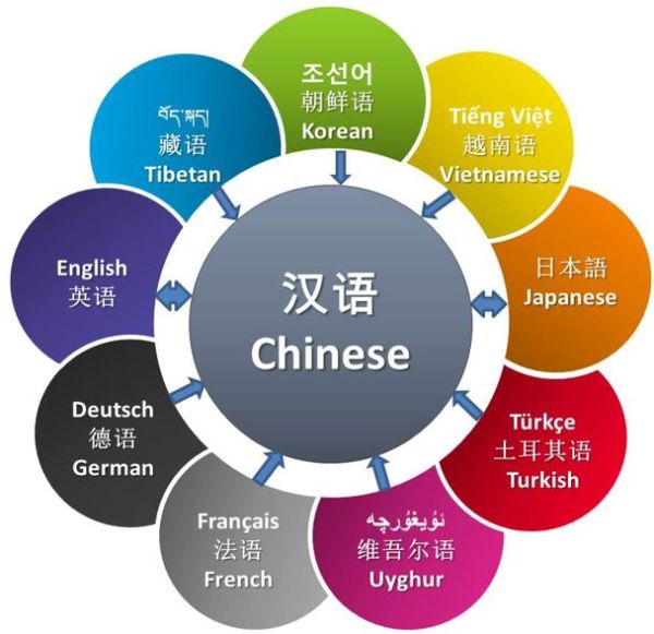 成都專業(yè)翻譯公司（要想翻譯做得好，這些錯(cuò)誤不要犯）